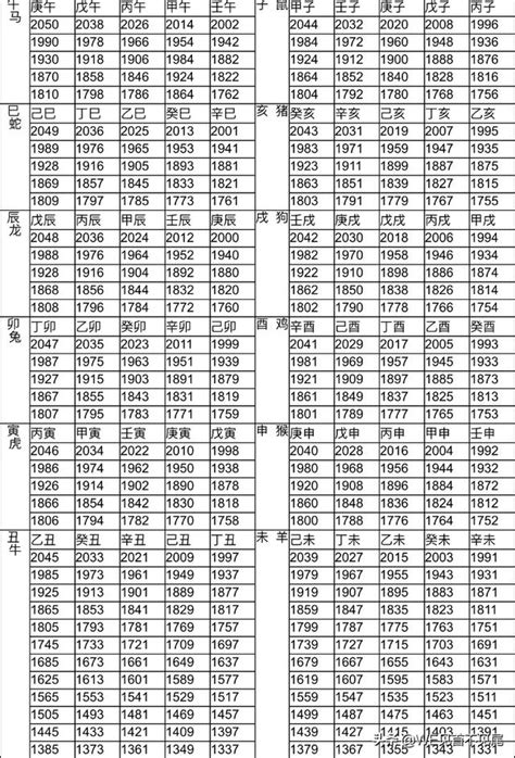 48年生肖|【十二生肖年份】12生肖年齡對照表、今年生肖 